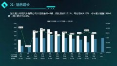 11月(yuè)程力汽車商用車銷售簡況：