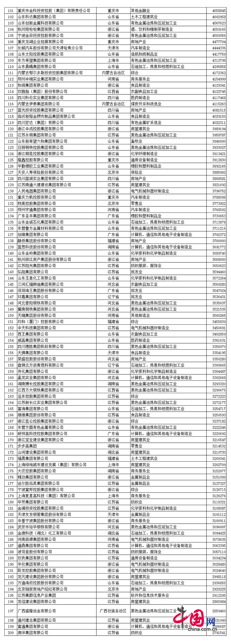 2017中國(guó)民(mín)企500強發布 全名單看(kàn)這裡(lǐ)！